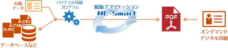 バリアブル印刷